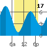 Mad River Slough tide chart for Monday, March 17, 2025