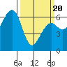 Mad River Slough tide chart for Thursday, March 20, 2025