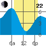 Mad River Slough tide chart for Saturday, March 22, 2025