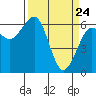 Mad River Slough tide chart for Monday, March 24, 2025