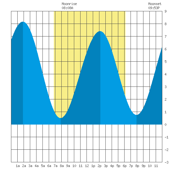 Mad River Slough tide chart for Sunday, March 2, 2025
