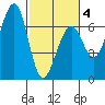 Mad River Slough tide chart for Tuesday, March 4, 2025
