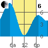 Mad River Slough tide chart for Thursday, March 6, 2025