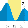 Mad River Slough tide chart for Friday, March 7, 2025