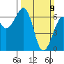 Mad River Slough tide chart for Sunday, March 9, 2025