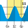 Mad River Slough tide chart for Friday, April 11, 2025