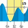 Mad River Slough tide chart for Tuesday, April 15, 2025