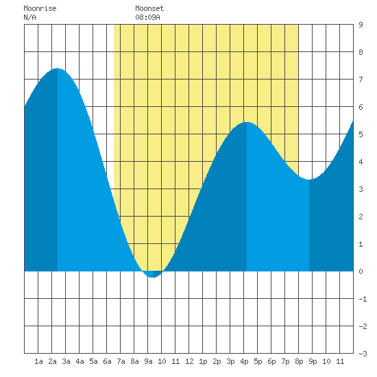 Mad River Slough tide chart for Wednesday, April 16, 2025