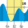Mad River Slough tide chart for Wednesday, April 16, 2025