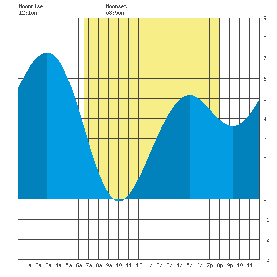 Mad River Slough tide chart for Thursday, April 17, 2025
