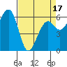 Mad River Slough tide chart for Thursday, April 17, 2025