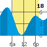 Mad River Slough tide chart for Friday, April 18, 2025