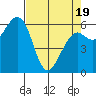 Mad River Slough tide chart for Saturday, April 19, 2025