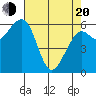 Mad River Slough tide chart for Sunday, April 20, 2025