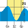 Mad River Slough tide chart for Monday, April 21, 2025