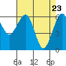 Mad River Slough tide chart for Wednesday, April 23, 2025