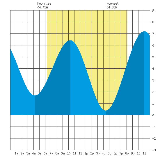 Mad River Slough tide chart for Thursday, April 24, 2025