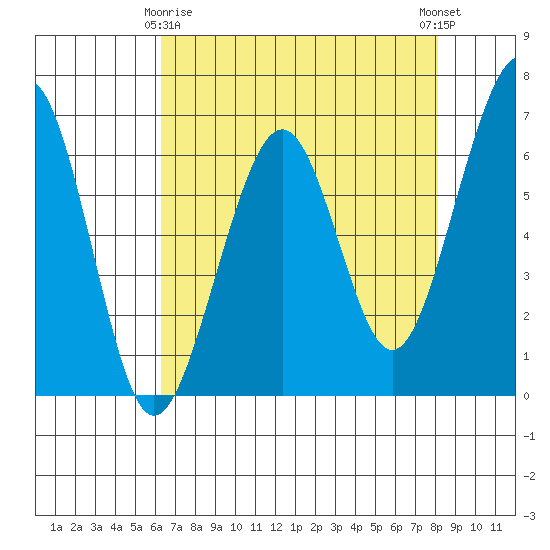 Mad River Slough tide chart for Saturday, April 26, 2025