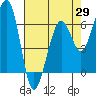 Mad River Slough tide chart for Tuesday, April 29, 2025