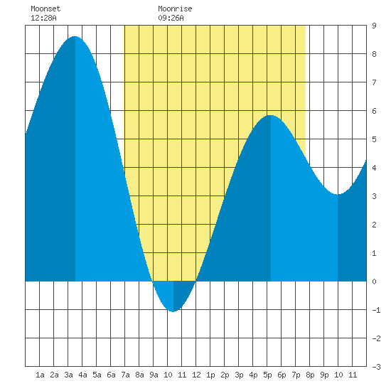 Mad River Slough tide chart for Wednesday, April 2, 2025