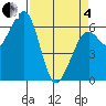 Mad River Slough tide chart for Friday, April 4, 2025