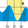 Mad River Slough tide chart for Sunday, April 6, 2025