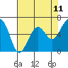 Mad River Slough tide chart for Sunday, May 11, 2025