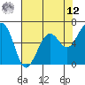 Mad River Slough tide chart for Monday, May 12, 2025