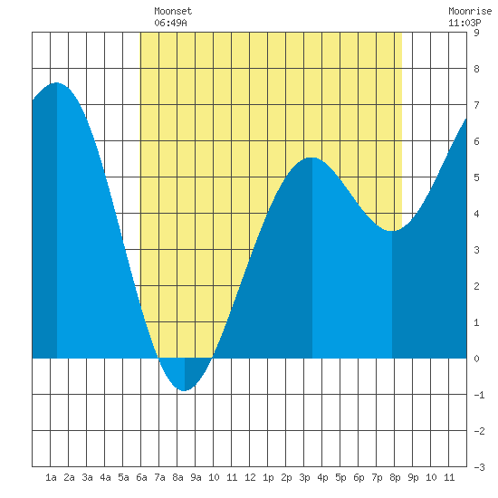 Mad River Slough tide chart for Wednesday, May 14, 2025