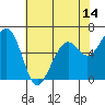 Mad River Slough tide chart for Wednesday, May 14, 2025