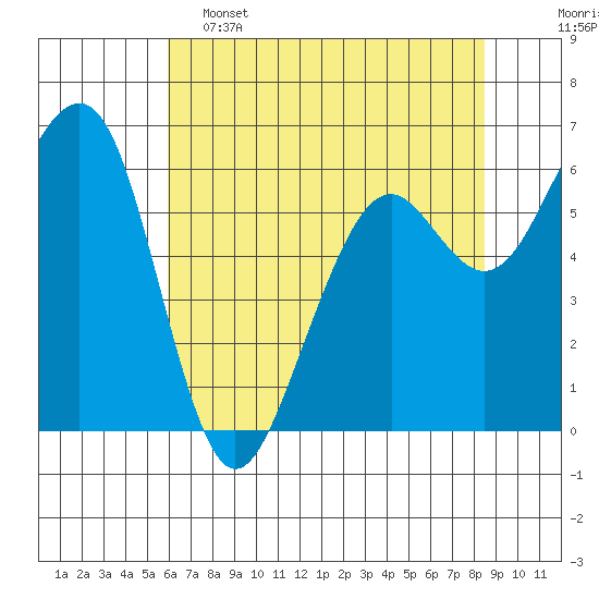 Mad River Slough tide chart for Thursday, May 15, 2025