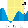 Mad River Slough tide chart for Thursday, May 15, 2025