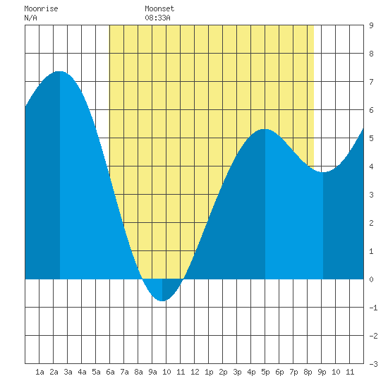 Mad River Slough tide chart for Friday, May 16, 2025