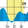 Mad River Slough tide chart for Friday, May 16, 2025