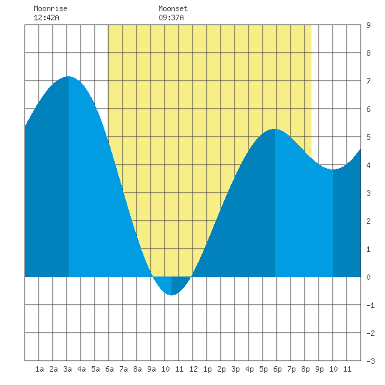 Mad River Slough tide chart for Saturday, May 17, 2025