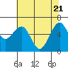 Mad River Slough tide chart for Wednesday, May 21, 2025