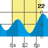 Mad River Slough tide chart for Thursday, May 22, 2025
