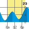 Mad River Slough tide chart for Friday, May 23, 2025
