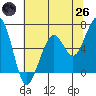 Mad River Slough tide chart for Monday, May 26, 2025