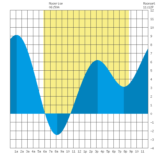 Mad River Slough tide chart for Wednesday, May 28, 2025