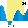 Mad River Slough tide chart for Wednesday, May 28, 2025