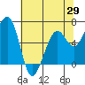 Mad River Slough tide chart for Thursday, May 29, 2025