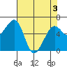 Mad River Slough tide chart for Saturday, May 3, 2025