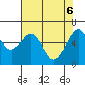 Mad River Slough tide chart for Tuesday, May 6, 2025