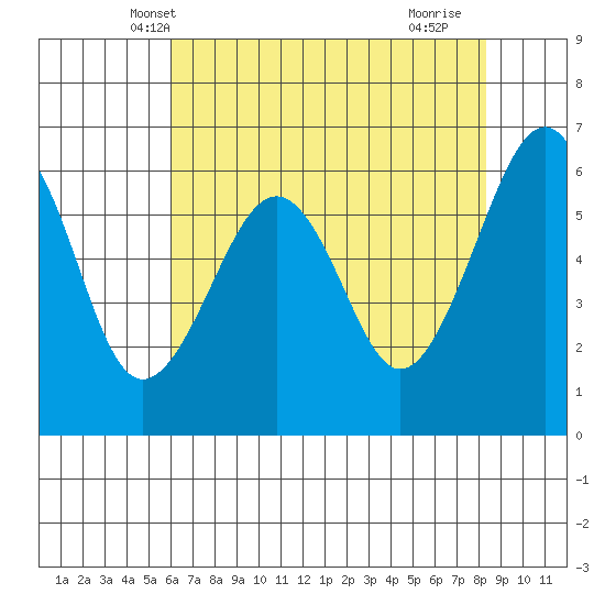 Mad River Slough tide chart for Thursday, May 8, 2025