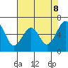 Mad River Slough tide chart for Thursday, May 8, 2025