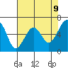 Mad River Slough tide chart for Friday, May 9, 2025