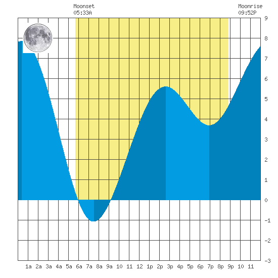 Mad River Slough tide chart for Wednesday, June 11, 2025