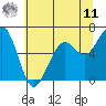 Mad River Slough tide chart for Wednesday, June 11, 2025