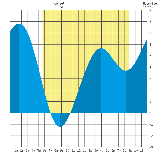 Mad River Slough tide chart for Friday, June 13, 2025